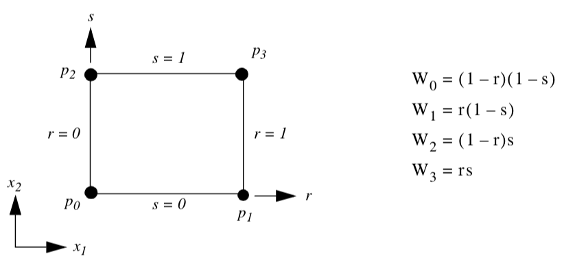 Figure8-4